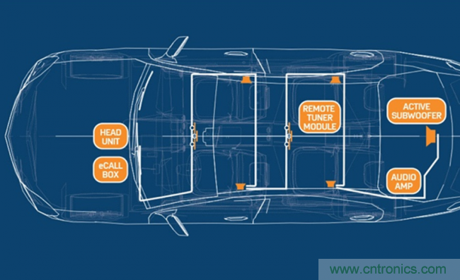 創(chuàng)新型數(shù)字總線架構(gòu)降低音頻系統(tǒng)成本