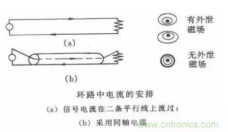 詳解EMC傳導(共模、差模)與輻射(近場、遠場) 知識