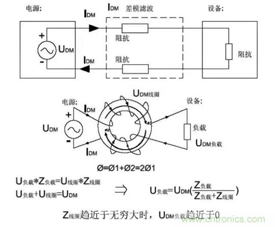 詳解EMC傳導(共模、差模)與輻射(近場、遠場) 知識