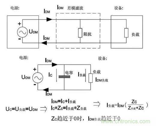 詳解EMC傳導(共模、差模)與輻射(近場、遠場) 知識