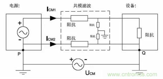 詳解EMC傳導(共模、差模)與輻射(近場、遠場) 知識