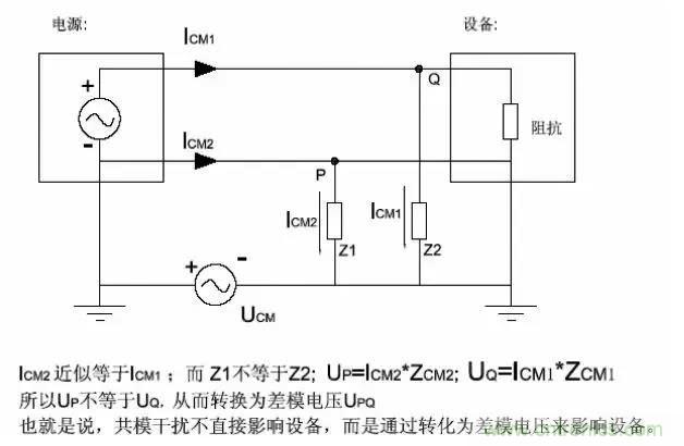 詳解EMC傳導(共模、差模)與輻射(近場、遠場) 知識