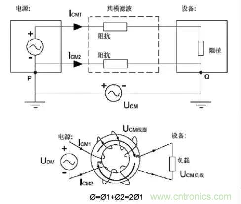 詳解EMC傳導(共模、差模)與輻射(近場、遠場) 知識