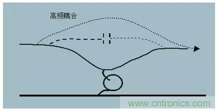 詳解EMC傳導(共模、差模)與輻射(近場、遠場) 知識