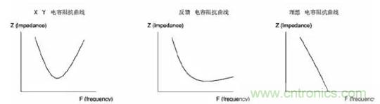 詳解EMC傳導(共模、差模)與輻射(近場、遠場) 知識