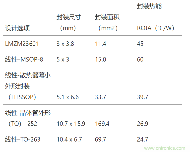 工業(yè)傳感器供電采用開關(guān)穩(wěn)壓器方案真的好嗎？