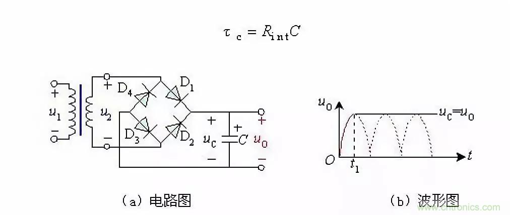 濾波電路基本概念?、原理、分類(lèi)、作用及應(yīng)用案例