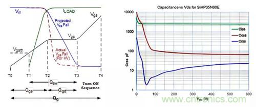 如何導(dǎo)通MOSFET？你想知道的都有