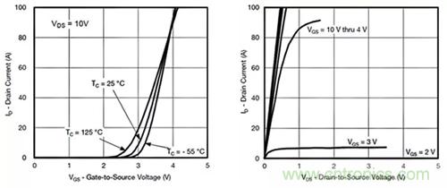 如何導(dǎo)通MOSFET？你想知道的都有