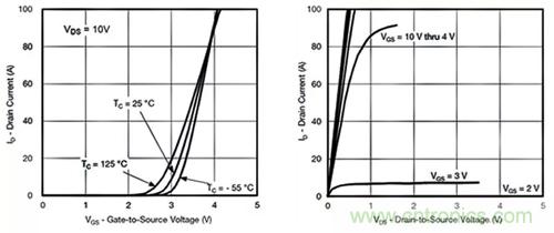 如何導(dǎo)通MOSFET？你想知道的都有