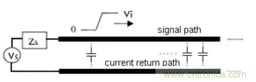 PCB設(shè)計總有幾個阻抗沒法連續(xù)的地方，怎么辦？