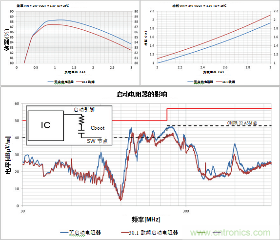 使用電源模塊簡化低EMI設(shè)計(jì)