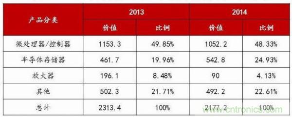 自主可控不是口號，中國電子展有話說