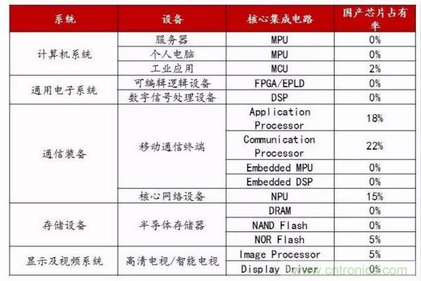 自主可控不是口號，中國電子展有話說