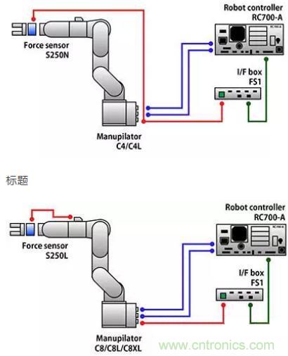 由于感測(cè)技術(shù)不斷進(jìn)步，現(xiàn)在機(jī)器手臂能勝任的工作已越來(lái)越多元化