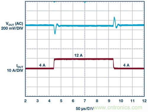 42 V、6 A（峰值7 A）、超低EMI輻射、高效率降壓型穩(wěn)壓器