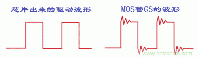 如何消除mos管的GS波形振蕩？