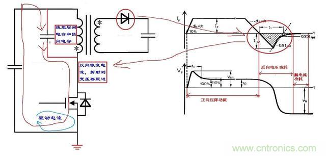 反激電源高壓MOS管電流尖峰怎么產(chǎn)生的？如何減小電流尖峰？