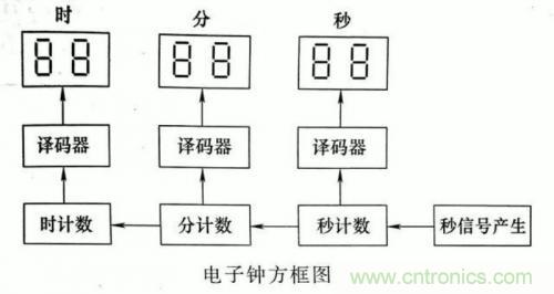 了解這些電路圖規(guī)則，一文教你看懂電路圖