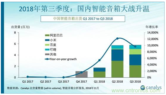 國(guó)內(nèi)智能音箱的格局驟變，誰(shuí)能成為最后的贏家？