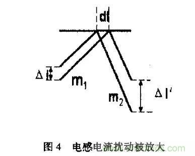 分析開關(guān)電源中斜坡補(bǔ)償電路與設(shè)計(jì)