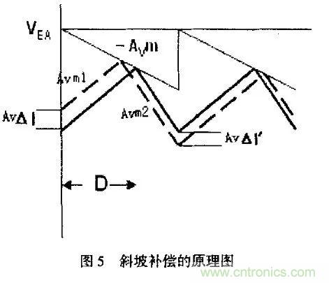 分析開關(guān)電源中斜坡補(bǔ)償電路與設(shè)計(jì)