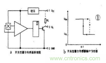 霍爾傳感器工作原理、型號、常見故障、檢測方法