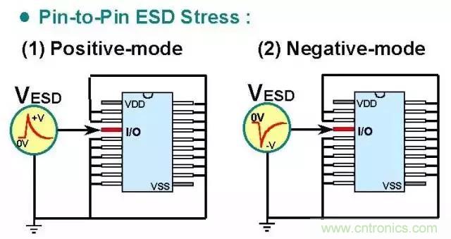 關(guān)于靜電放電保護(hù)的專業(yè)知識，不看可惜了！