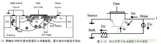 關(guān)于靜電放電保護(hù)的專業(yè)知識，不看可惜了！