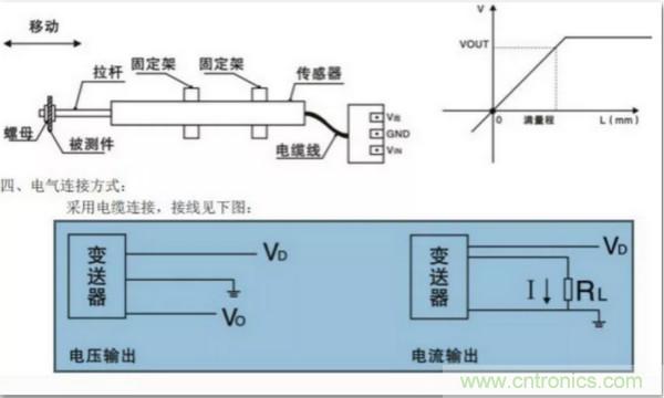 位移傳感器7大常見(jiàn)故障及排障方法