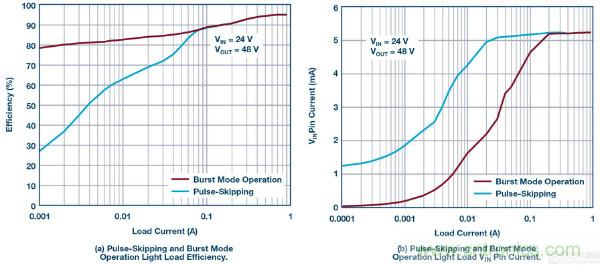 60 V和100 V、低IQ升壓、SEPIC、反相轉(zhuǎn)換器