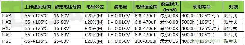 黑金剛導電聚合物混合鋁電解電容器選型，適用于低壓直流系統(tǒng)