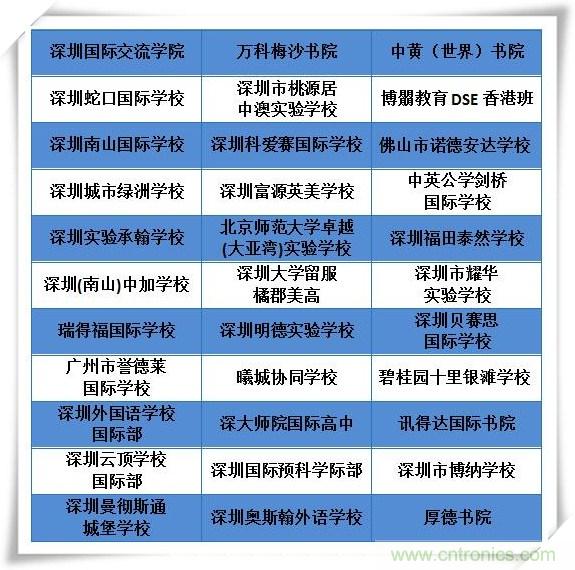 如何參加這個含金量高的教育展？簡單4招，幫你輕松搞定！