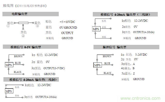 拉線位移傳感器原理、設計方案、接線圖