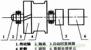 拉線位移傳感器原理、設計方案、接線圖