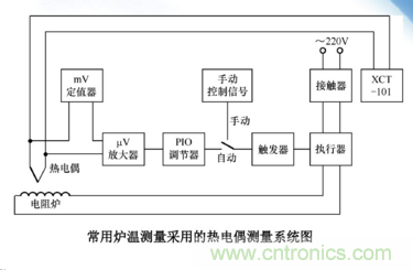 熱電偶溫度傳感器特點(diǎn)、優(yōu)缺點(diǎn)、工作原理、應(yīng)用、使用方法