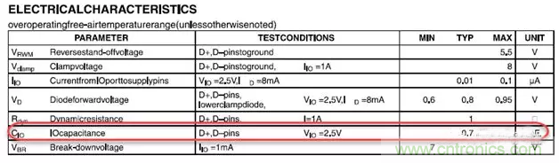 ESD器件對高速信號的影響是什么？