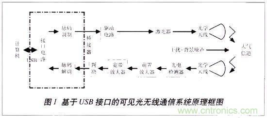 LiFi技術(shù)原理、優(yōu)缺點(diǎn)，可見(jiàn)光無(wú)線通信技術(shù)應(yīng)用領(lǐng)域