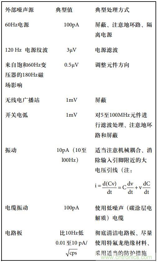 運(yùn)算放大電路，該如何表征噪聲？