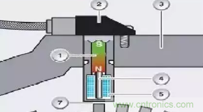 電磁脈沖傳感器構造，檢測步驟