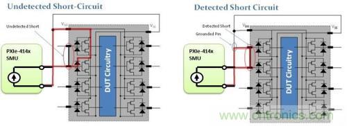 詳解CMOS芯片上的開路和短路測(cè)試