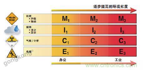 美國泛達(dá)：數(shù)字化智造觀，選擇適合自己的更重要