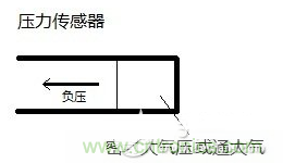 負(fù)壓傳感器工作原理、作用、使用方法與爆破壓力值