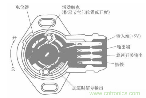 電子傳感器是什么？電子傳感器有幾根線？怎么接線？