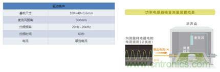 如何應(yīng)對(duì)DC-DC轉(zhuǎn)換器的功率電感器發(fā)出的"嘰"嘯叫？