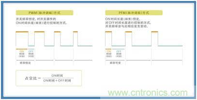 如何應(yīng)對(duì)DC-DC轉(zhuǎn)換器的功率電感器發(fā)出的"嘰"嘯叫？