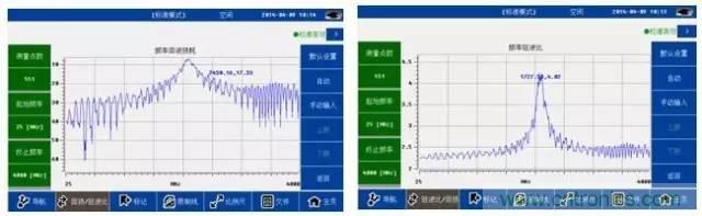 射頻回波損耗、反射系數(shù)、電壓駐波比、S參數(shù)的含義與關(guān)系