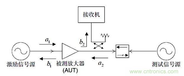 這種阻抗匹配的思路，你嘗試過嗎？