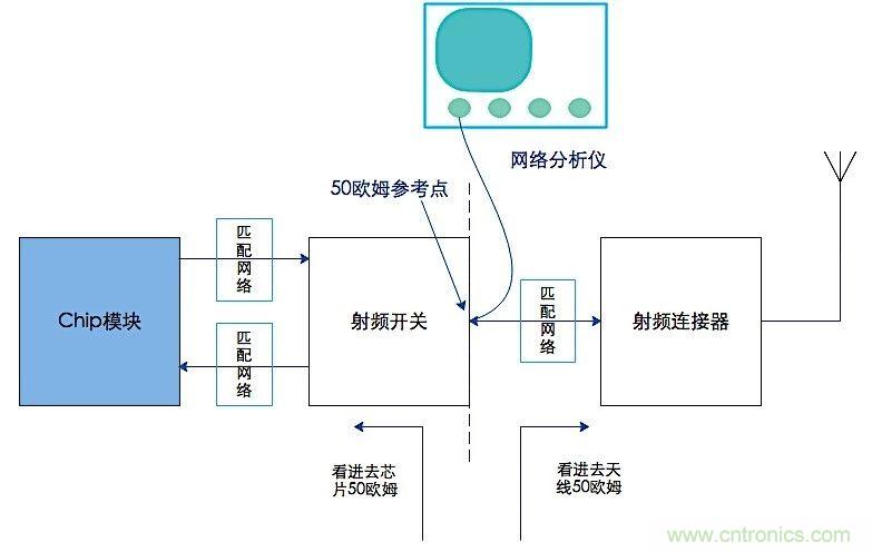 這種阻抗匹配的思路，你嘗試過嗎？