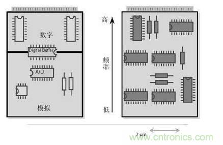 模擬電路和數(shù)字電路PCB設(shè)計的區(qū)別